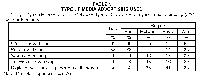 type_of_media